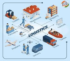 नवा रायपुर से चीन तक — छत्तीसगढ़ में खुला लॉजिस्टिक्स का वैश्विक द्वार नवा रायपुर से चीन तक — छत्तीसगढ़ में खुला लॉजिस्टिक्स का वैश्विक द्वार