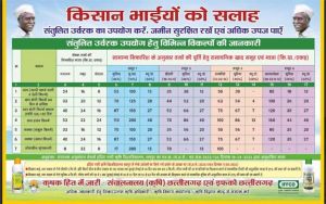 डीएपी की कमी के कारण वैकल्पिक स्रोत के रूप में अन्य उर्वरकों के उपयोग हेतु तकनीकी सलाह डीएपी की कमी के कारण वैकल्पिक स्रोत के रूप में अन्य उर्वरकों के उपयोग हेतु तकनीकी सलाह