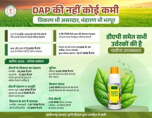 छत्तीसगढ़ में खाद की कोई कमी नहीं छत्तीसगढ़ में खाद की कोई कमी नहीं