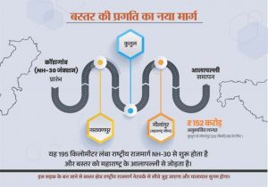 नारायणपुर-अबूझमाड़ को महाराष्ट्र से जोड़ेगा नेशनल हाईवे 130-डी नारायणपुर-अबूझमाड़ को महाराष्ट्र से जोड़ेगा नेशनल हाईवे 130-डी