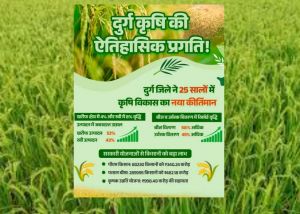 दुर्ग जिले के कृषि विभाग ने 25 वर्षों में कृषि क्षेत्र में अभूतपूर्व सफलता हासिल की दुर्ग जिले के कृषि विभाग ने 25 वर्षों में कृषि क्षेत्र में अभूतपूर्व सफलता हासिल की