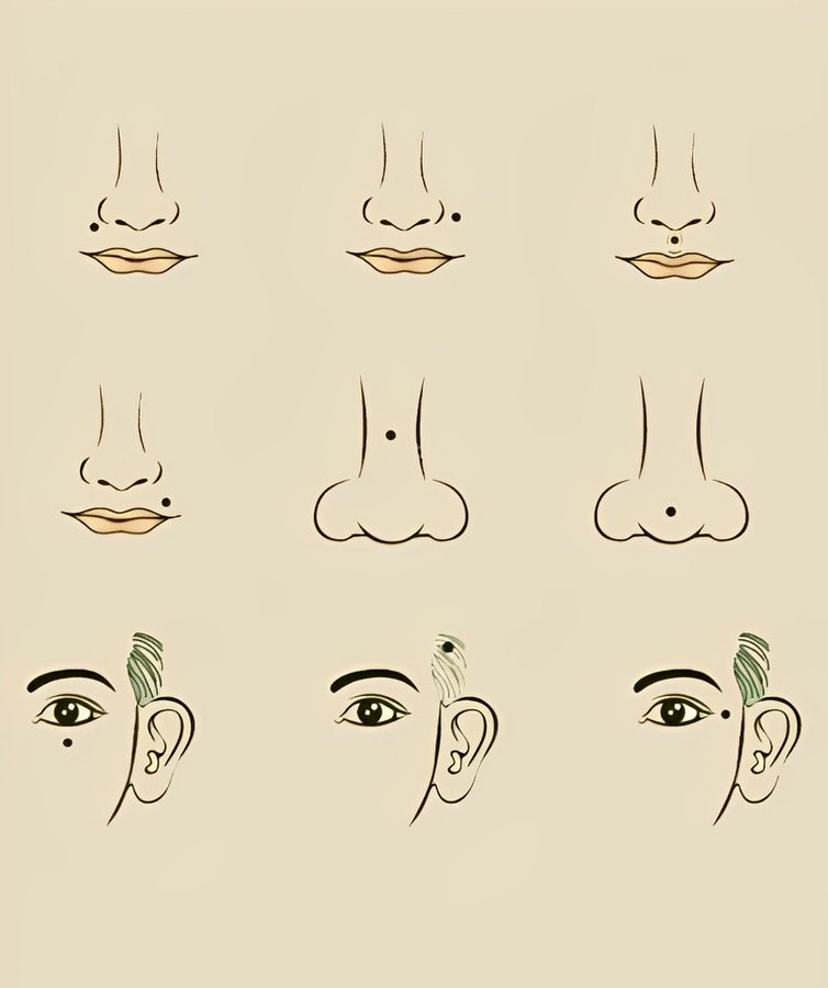 जानें शरीर के विभिन्न भागों पर तिल का फल.... जानें शरीर के विभिन्न भागों पर तिल का फल....